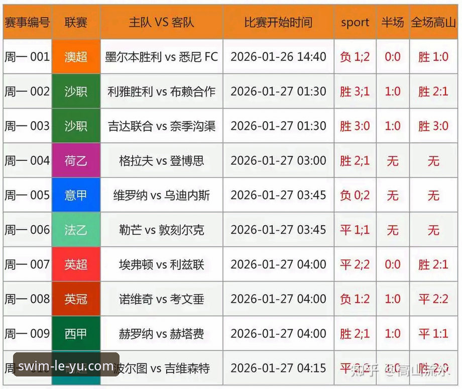 乐鱼官网客服必备 西甲保级战况深度分析:瓦伦西亚主场失利的操作教程与应对策略